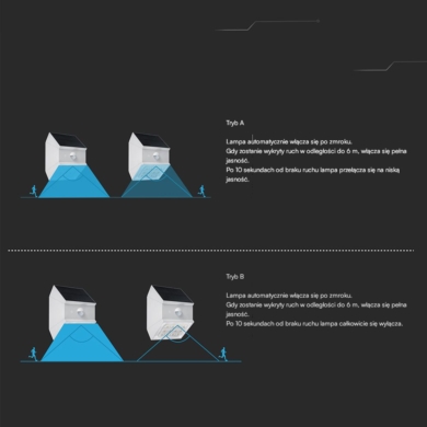 Kinkiet V-TAC SKU24097 VT-11025CCT-W 3000K-4000K-6