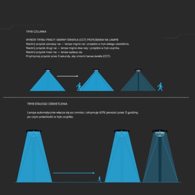 Oprawa V-TAC SKU24098 VT-12014CCT 3000K-4000K-6000