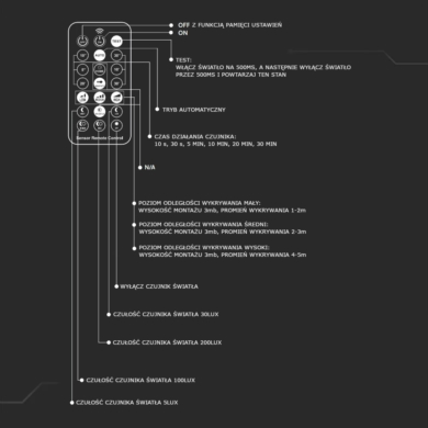 Oprawa V-TAC SKU76741 VT-8630S 4000K 36W 3820lm