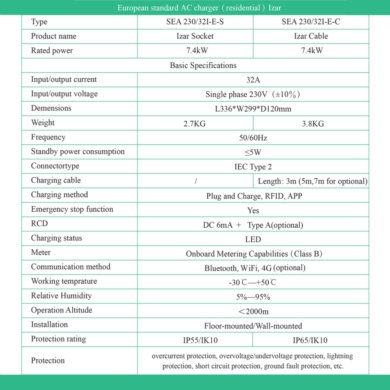 Ładowarka V-TAC SKU11868 SEA230321EC 7,4kW