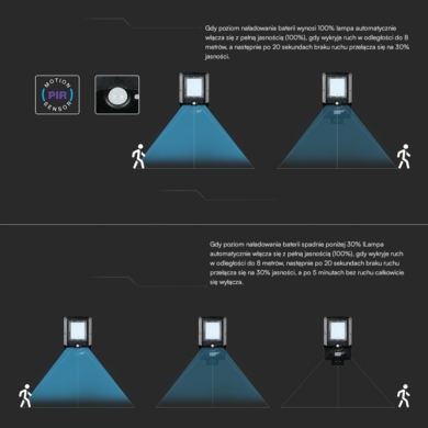 Naświetlacz V-TAC SKU24099 VT-ST20CCT 3000K-4000K-