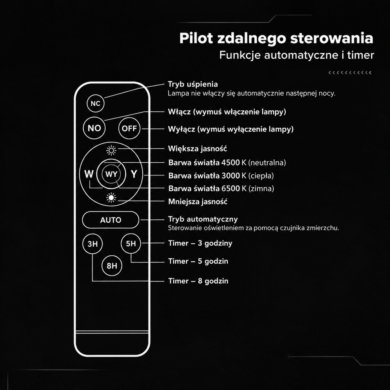Naświetlacz V-TAC SKU24484 VT-305W 3000K-4500K-650